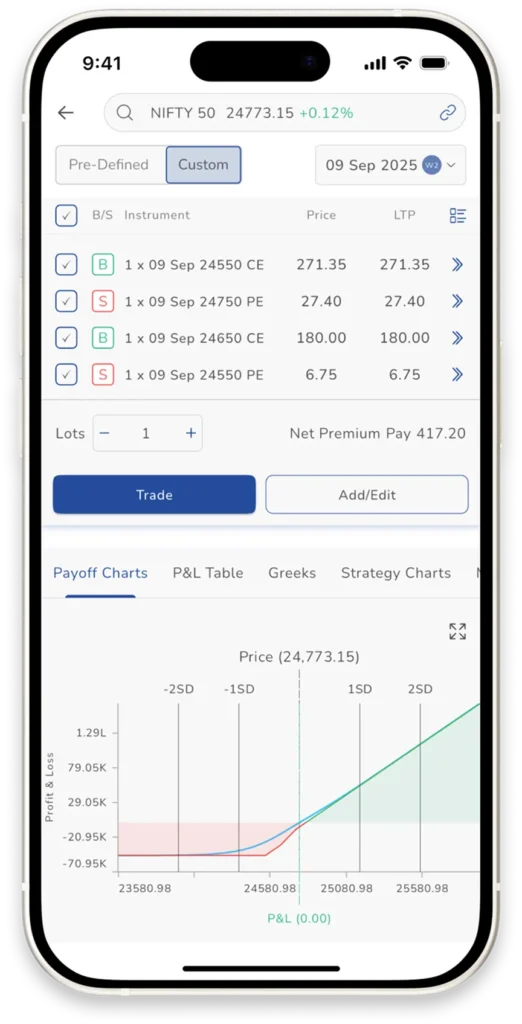 Customizable Stratigies